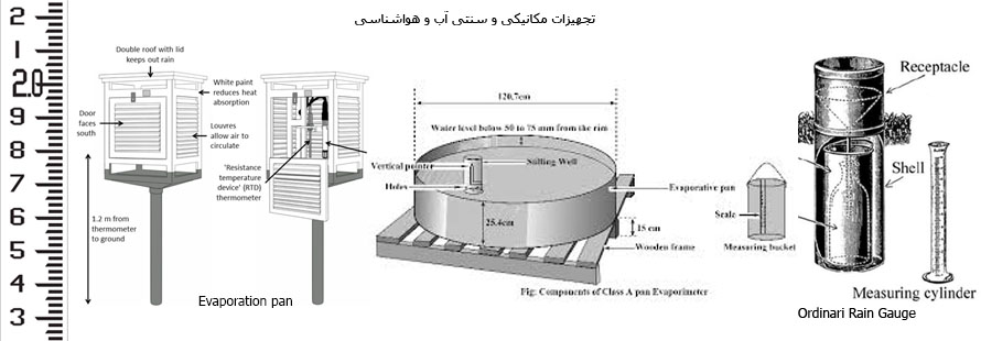 تجهیزات مکانیکی و سنتی آب و هواشناسی