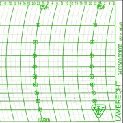 Lambrecht 250 Hygrograph Chart right